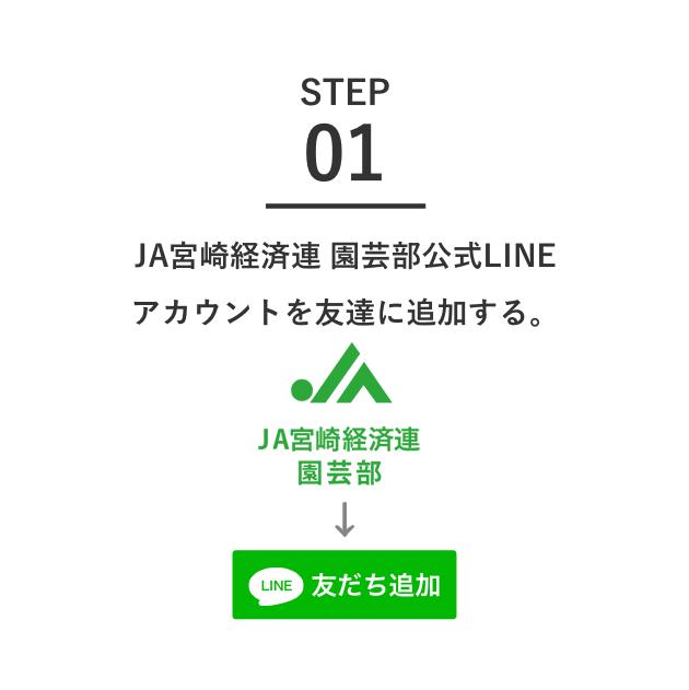 JA宮崎経済連 園芸部公式LINEアカウントを友達に追加する。
