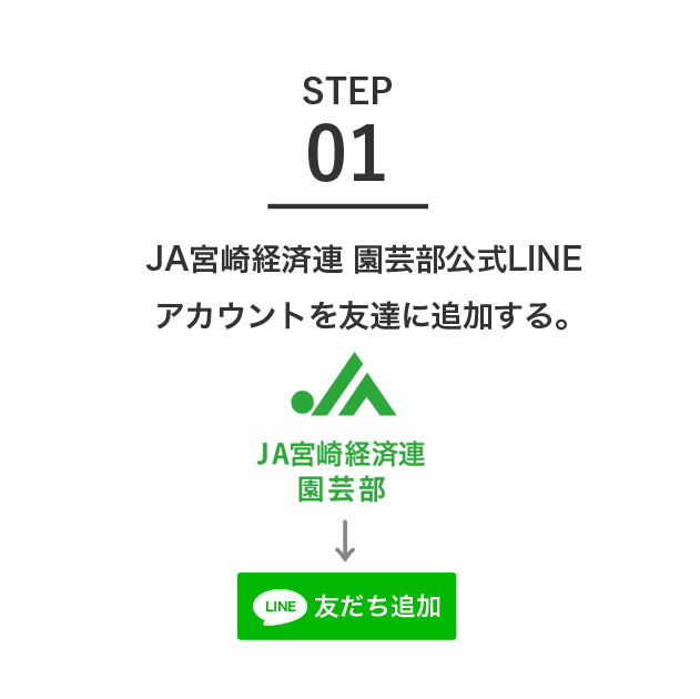 JA宮崎経済連 園芸部公式LINEアカウントを友達に追加する。